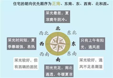 坐南朝北財位|坐南朝北財位解析：東北方財位布置指南 